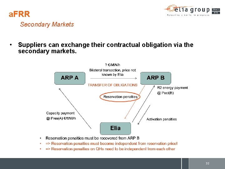 a. FRR Secondary Markets • Suppliers can exchange their contractual obligation via the secondary