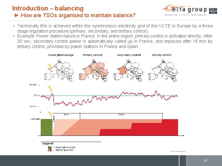 Introduction – balancing ► How are TSOs organised to maintain balance? • Technically this