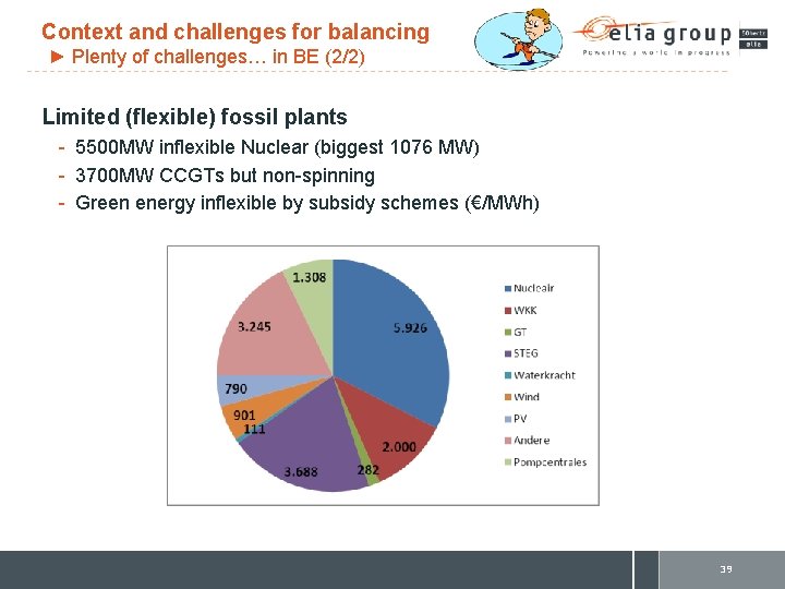 Context and challenges for balancing ► Plenty of challenges… in BE (2/2) Limited (flexible)