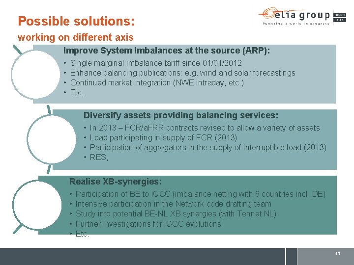 Possible solutions: working on different axis Improve System Imbalances at the source (ARP): •
