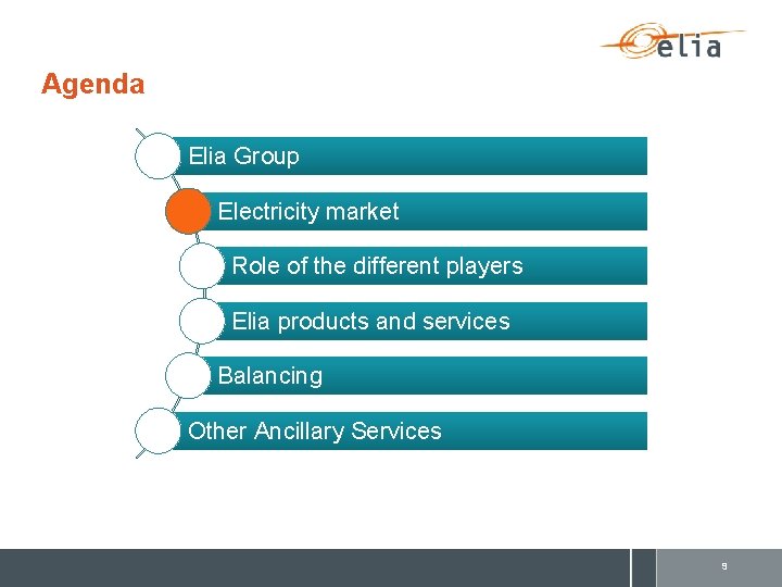 Agenda Elia Group Electricity market Role of the different players Elia products and services