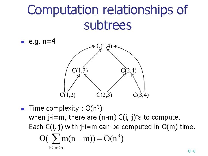 Computation relationships of subtrees n n e. g. n=4 Time complexity : O(n 3)