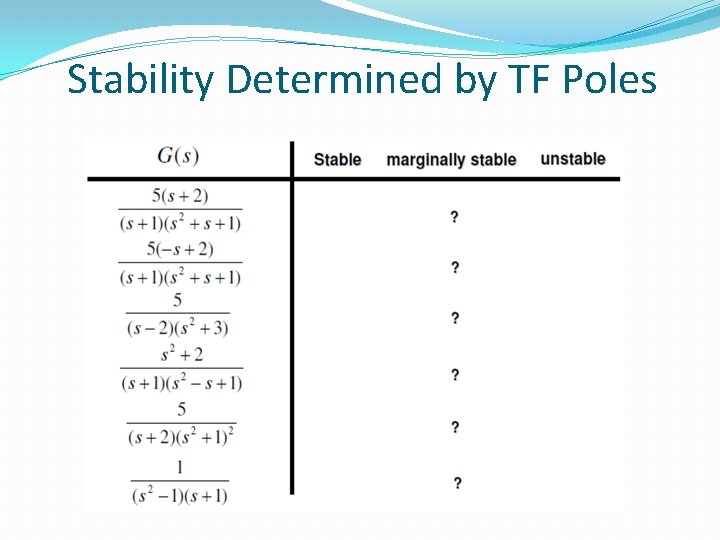 Stability Determined by TF Poles 