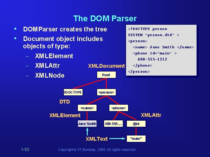 The DOM Parser • • DOMParser creates the tree <!DOCTYPE person SYSTEM "person. dtd" The DOM Parser • • DOMParser creates the tree <!DOCTYPE person SYSTEM "person. dtd"