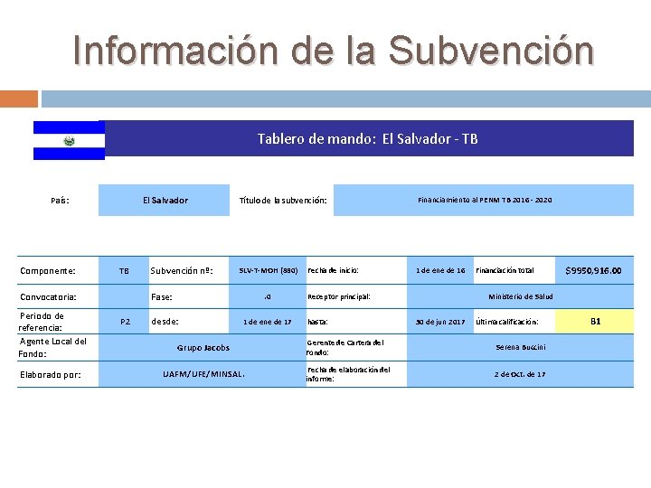 Información de la Subvención Tablero de mando: El Salvador - TB El Salvador País: