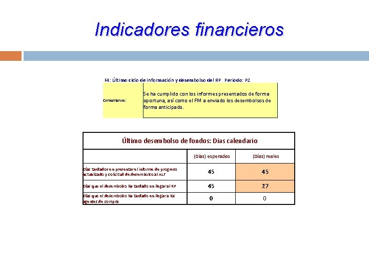 Indicadores financieros F 4: Último ciclo de información y desembolso del RP Periodo: P