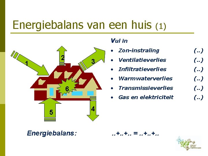 Energiebalans van een huis (1) Vul in 2 1 3 6 5 Energiebalans: •