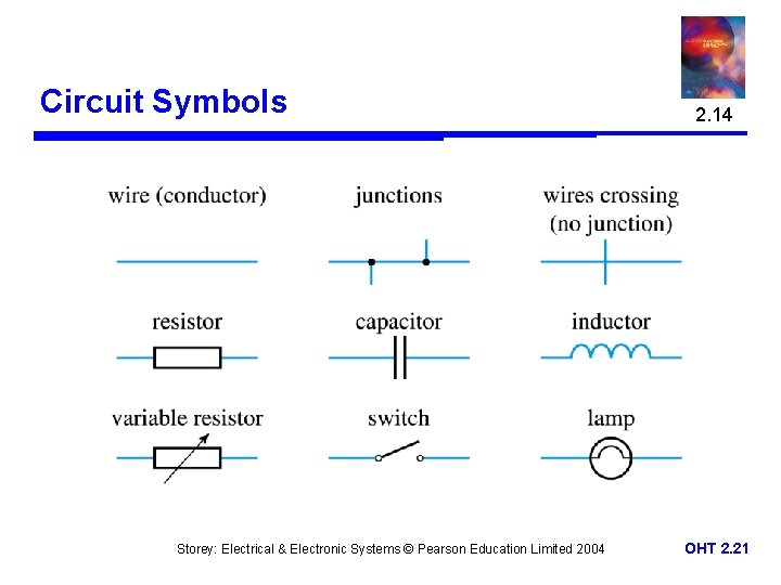 Circuit Symbols Storey: Electrical & Electronic Systems © Pearson Education Limited 2004 2. 14