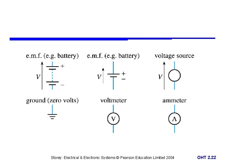 Storey: Electrical & Electronic Systems © Pearson Education Limited 2004 OHT 2. 22 