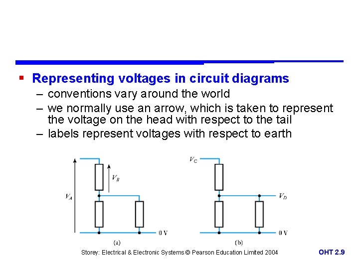 § Representing voltages in circuit diagrams – conventions vary around the world – we