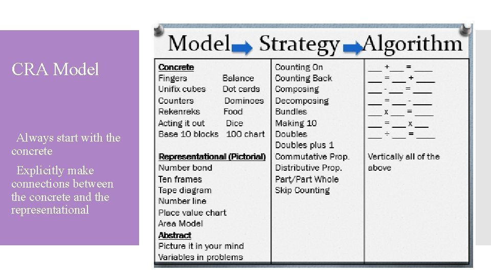 CRA Model Always start with the concrete Explicitly make connections between the concrete and