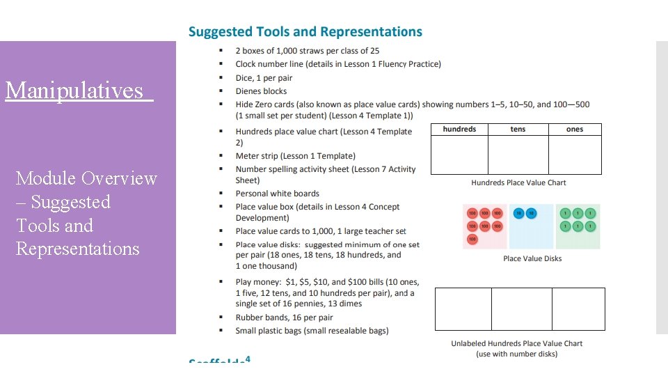 Manipulatives Module Overview – Suggested Tools and Representations 