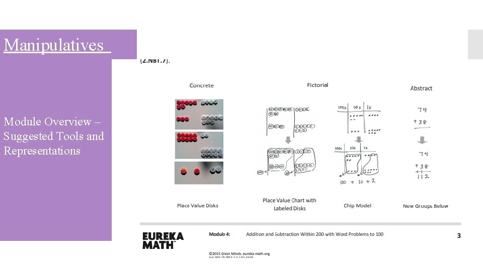 Manipulatives Module Overview – Suggested Tools and Representations 