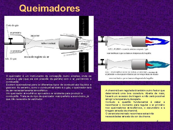 Queimadores O queimador é um instrumento de concepção muito simples, onde se mistura o