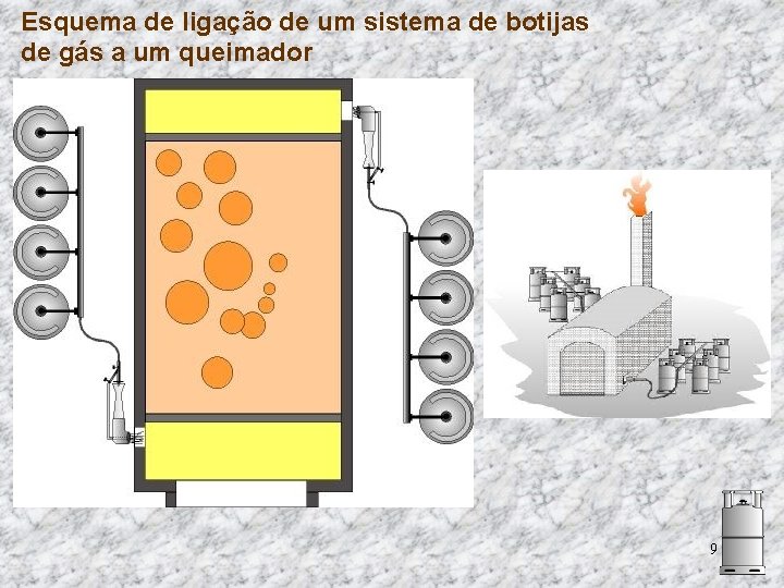 Esquema de ligação de um sistema de botijas de gás a um queimador 9
