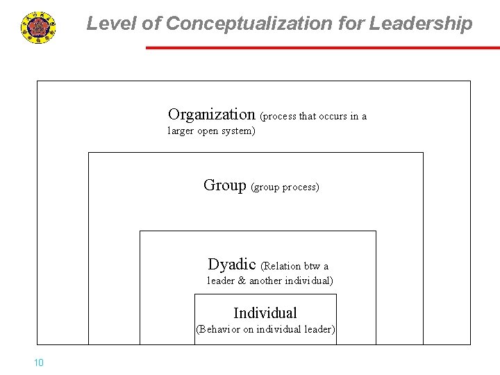 Level of Conceptualization for Leadership Organization (process that occurs in a larger open system)
