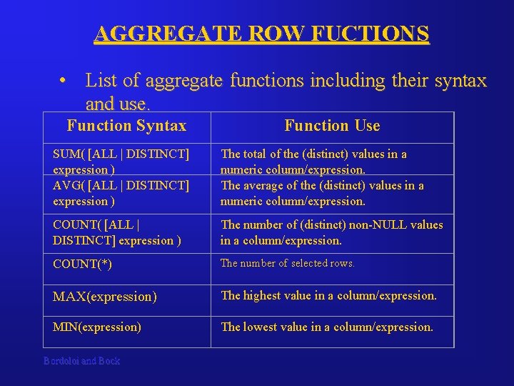 AGGREGATE ROW FUCTIONS • List of aggregate functions including their syntax and use. Function