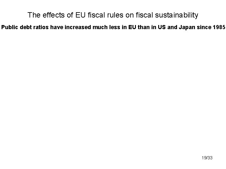 The effects of EU fiscal rules on fiscal sustainability Public debt ratios have increased