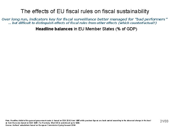 The effects of EU fiscal rules on fiscal sustainability Over long run, indicators key