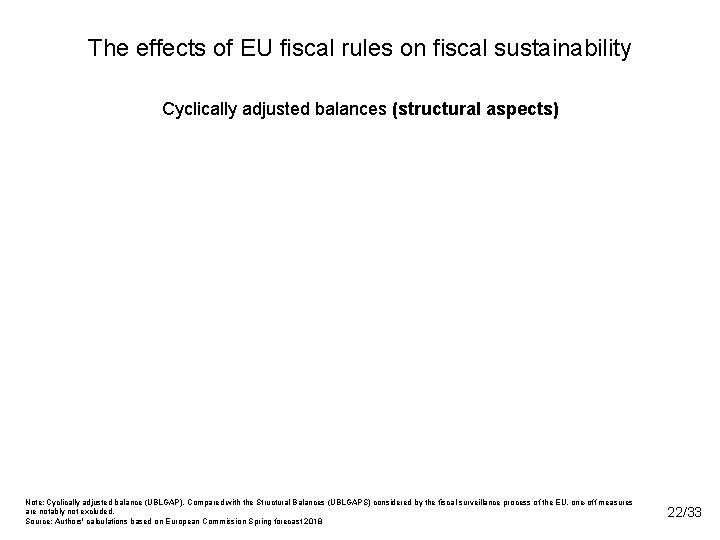 The effects of EU fiscal rules on fiscal sustainability Cyclically adjusted balances (structural aspects)