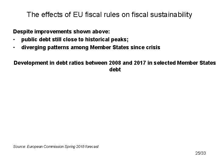 The effects of EU fiscal rules on fiscal sustainability Despite improvements shown above: •