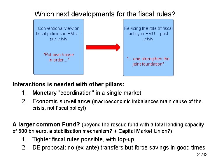 Which next developments for the fiscal rules? Conventional view on fiscal policies in EMU