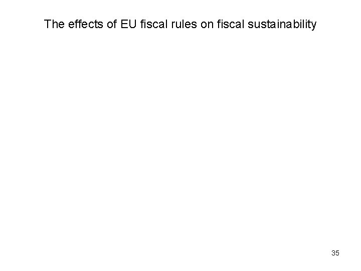 The effects of EU fiscal rules on fiscal sustainability 35 
