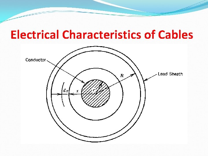 Electrical Characteristics of Cables 