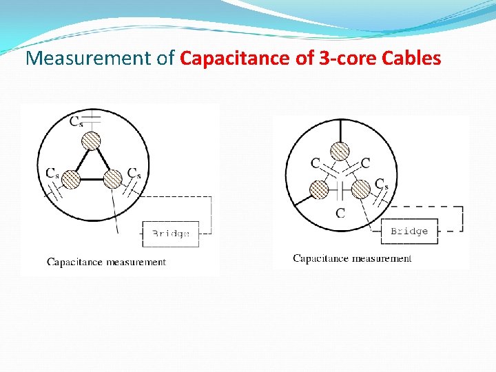 Measurement of Capacitance of 3 -core Cables 
