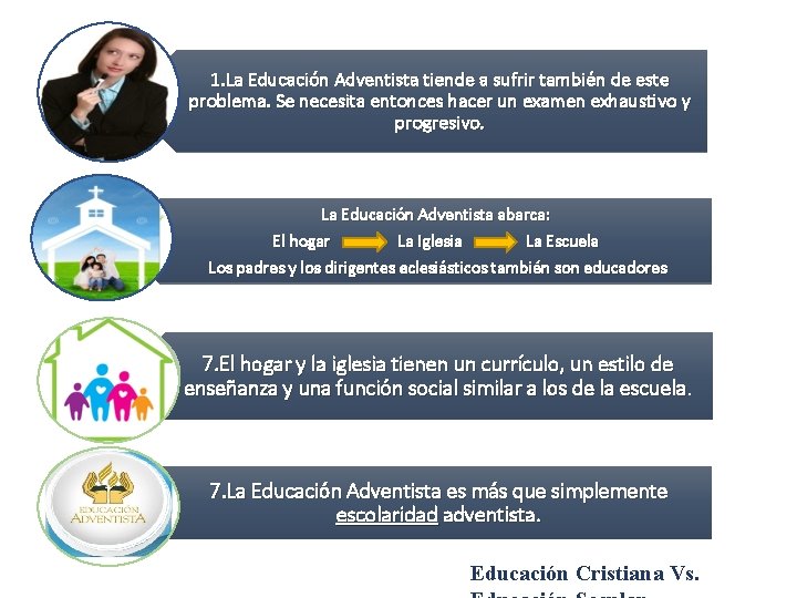 1. La Educación Adventista tiende a sufrir también de este problema. Se necesita entonces