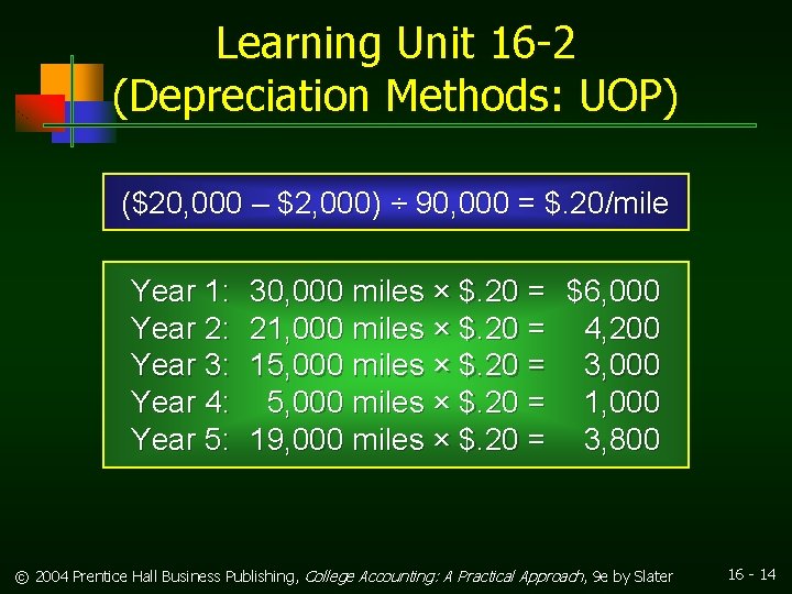 Learning Unit 16 -2 (Depreciation Methods: UOP) ($20, 000 – $2, 000) ÷ 90,