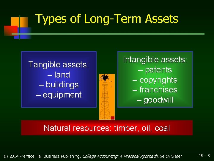 Types of Long-Term Assets Tangible assets: – land – buildings – equipment Intangible assets: