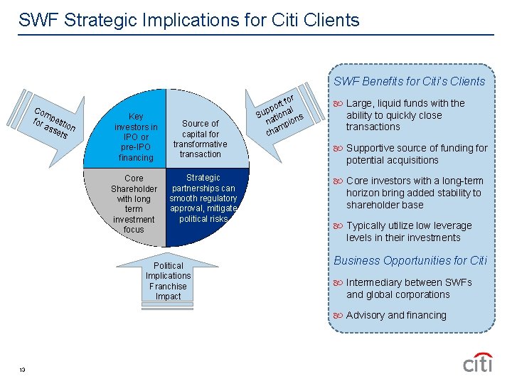 SWF Strategic Implications for Citi Clients SWF Benefits for Citi’s Clients Co m for