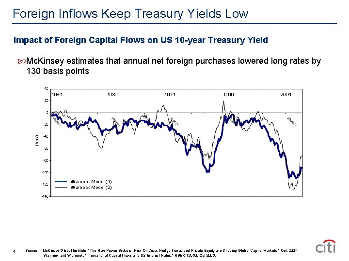 Foreign Inflows Keep Treasury Yields Low Impact of Foreign Capital Flows on US 10