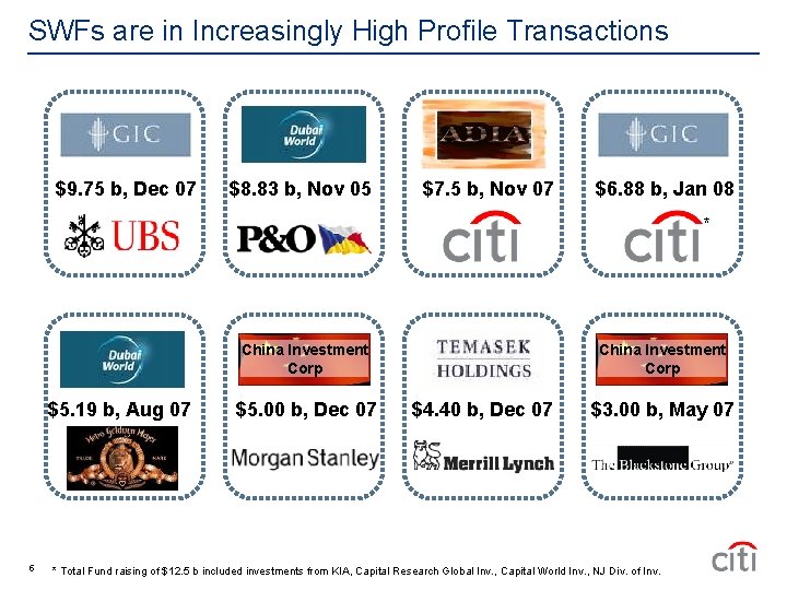 SWFs are in Increasingly High Profile Transactions $9. 75 b, Dec 07 $8. 83