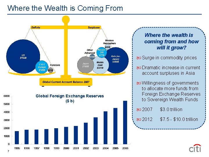 Where the Wealth is Coming From Where the wealth is coming from and how