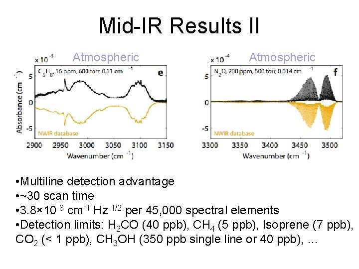 Mid-IR Results II Atmospheric • Multiline detection advantage • ~30 scan time • 3.