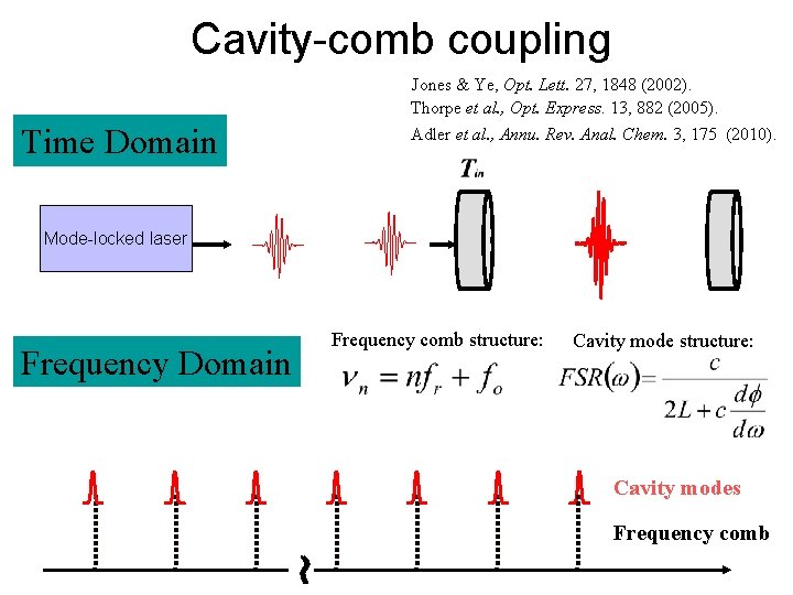 Cavity-comb coupling Time Domain Jones & Ye, Opt. Lett. 27, 1848 (2002). Thorpe et