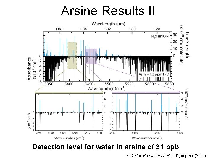 Arsine Results II Detection level for water in arsine of 31 ppb K. C.