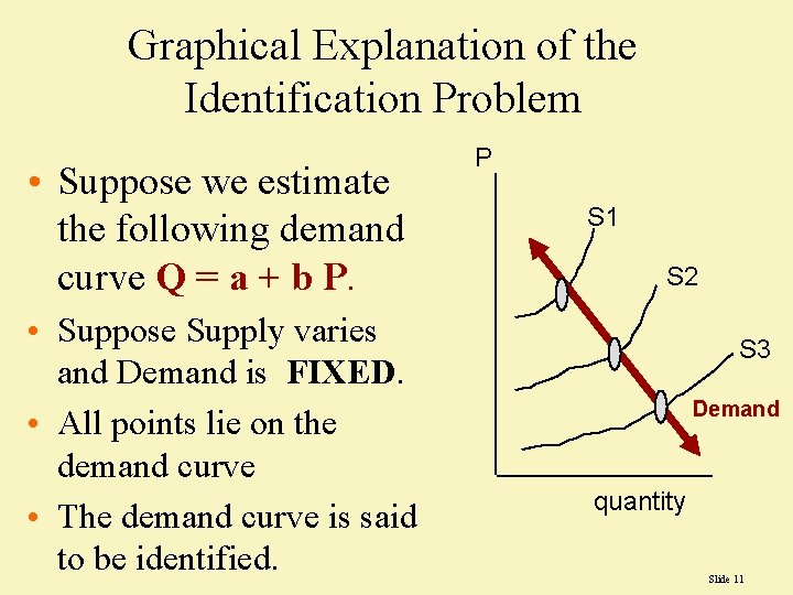 Graphical Explanation of the Identification Problem • Suppose we estimate the following demand curve Graphical Explanation of the Identification Problem • Suppose we estimate the following demand curve