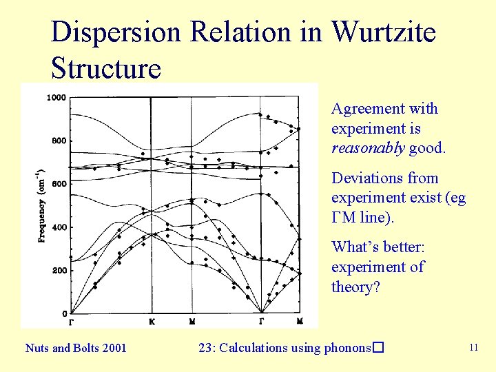 Dispersion Relation in Wurtzite Structure Agreement with experiment is reasonably good. Deviations from experiment