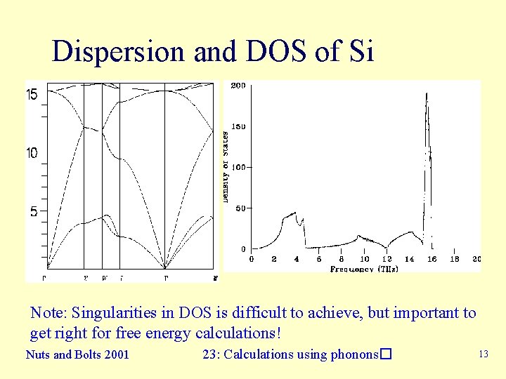 Dispersion and DOS of Si Note: Singularities in DOS is difficult to achieve, but