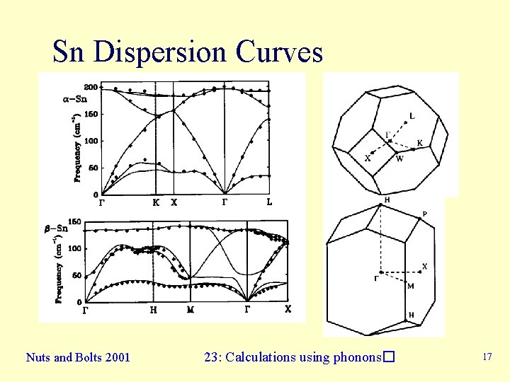 Sn Dispersion Curves Nuts and Bolts 2001 23: Calculations using phonons� 17 