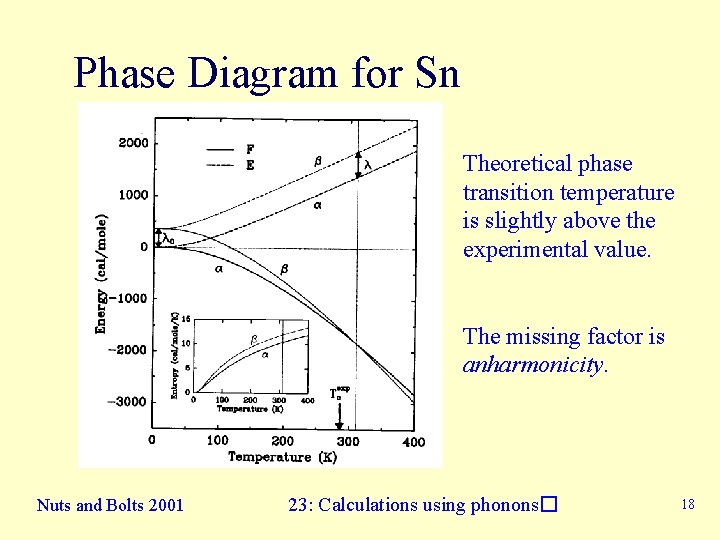 Phase Diagram for Sn Theoretical phase transition temperature is slightly above the experimental value.