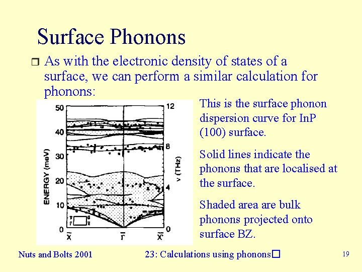 Surface Phonons r As with the electronic density of states of a surface, we