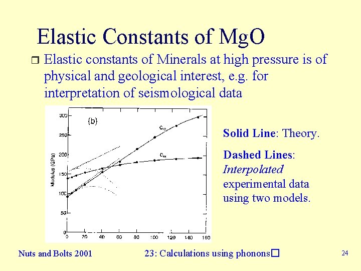 Elastic Constants of Mg. O r Elastic constants of Minerals at high pressure is