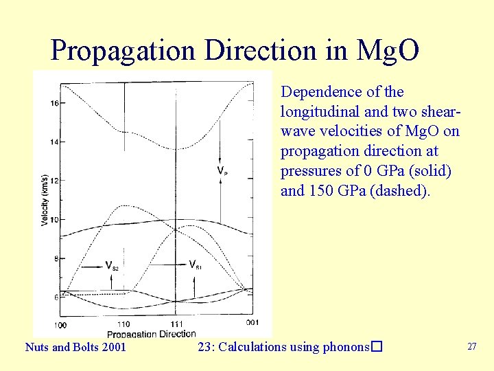 Propagation Direction in Mg. O Dependence of the longitudinal and two shearwave velocities of