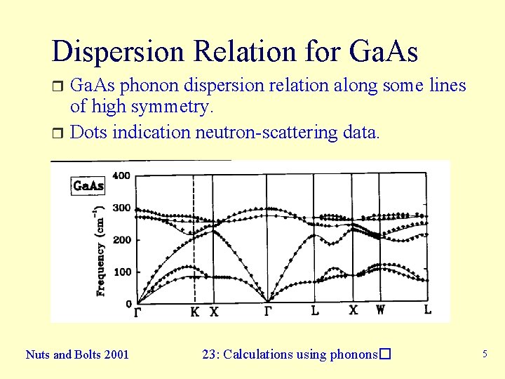 Dispersion Relation for Ga. As phonon dispersion relation along some lines of high symmetry.