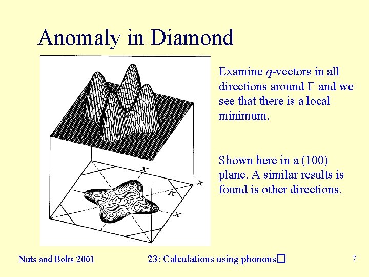 Anomaly in Diamond Examine q-vectors in all directions around G and we see that