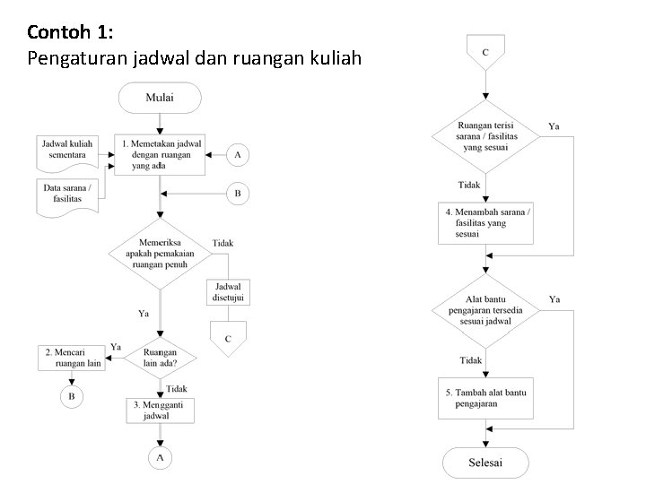 Contoh 1: Pengaturan jadwal dan ruangan kuliah 